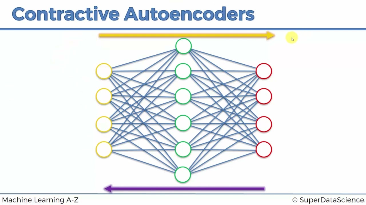 26. Contractive AutoEncoders