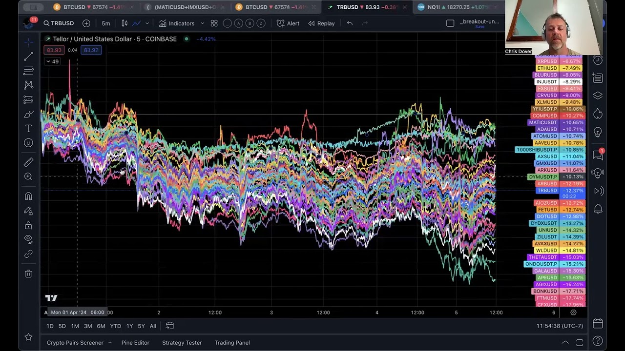 Market Review nothing to do
