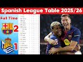 Spanish La Liga Updated Table Standings 2025 26 After Barcelona Beat Real Sociedad 2 1