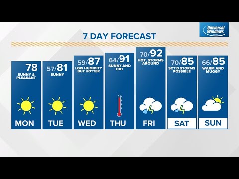 Monday midday Live Doppler 13 Indiana forecast - June 27, 2022