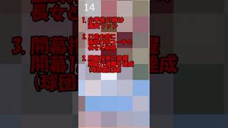 クイズこのプロ野球選手だ～れだ？　Part3 #プロ野球 #shorts #野球 #baseball #クイズ #wbc