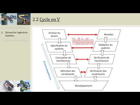 CI1 Ingénierie système: Cycle en V (PCSI/MPSI/PTSI)