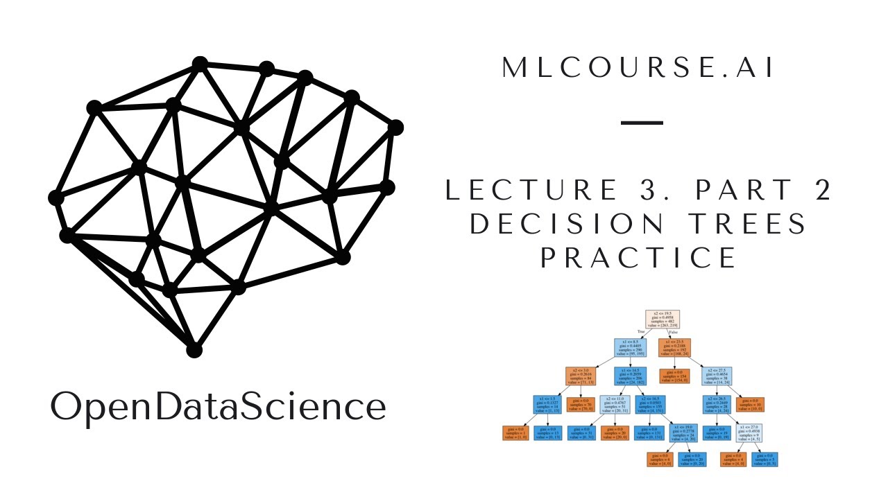 mlcourse.ai. Lecture 3. Decision trees. Part 2. Practice