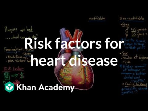 Risk factors for coronary artery disease | Circulatory System and Disease | NCLEX-RN | Khan Academy