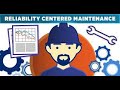What is reliability centered maintenance   RCM Explained