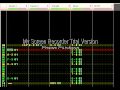 FAMITRACKER ESWAT City Under Siege Boss BGM