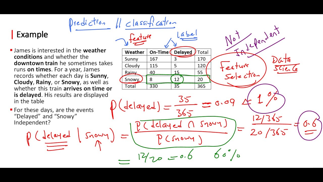 📊 Probability - Conditional Probability and Independent Events 🎲