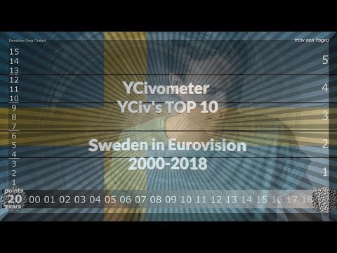 YCivometer XL + YCiv's TOP 10 - Sweden in Eurovision 2000/2018 - Season 2, Episode 4