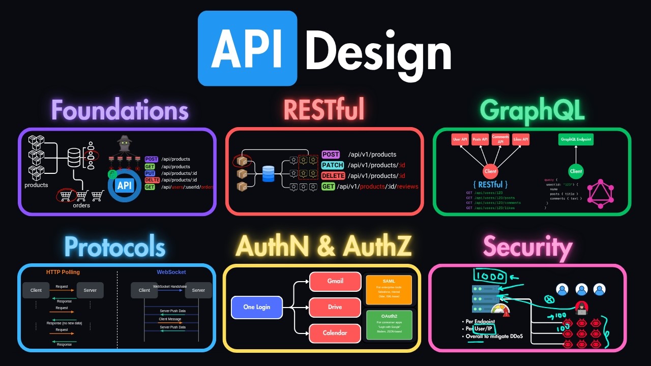 How to Design APIs Like a Senior Engineer (REST, GraphQL, Auth, Security)