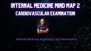 Mind Map 2 : CVS Exam