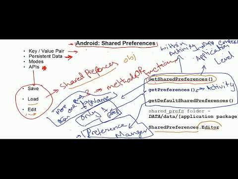 Shared Preference Android Basics