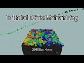 [Black MIDI] In The Fall Of Mountain King ][ 2 million