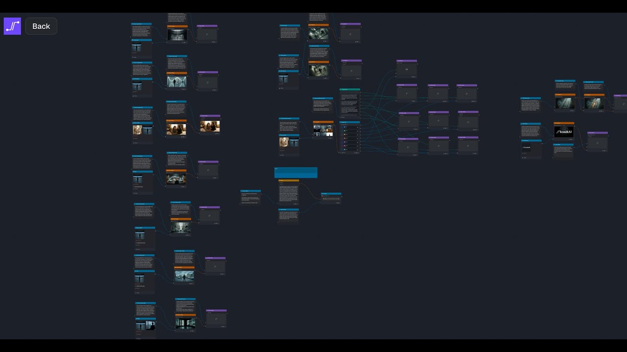 From Workflow to Movie Trailer | Built on Iconik AI