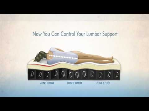 Air-Pedic™ Sleep System - The Bed Where You Choose Your Setting and Your Zone.