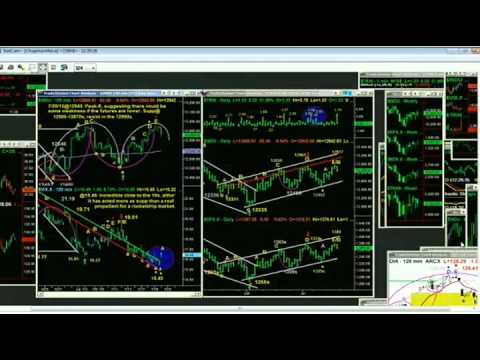 July 20th Tiger Technicians Hour with Basil Chapman