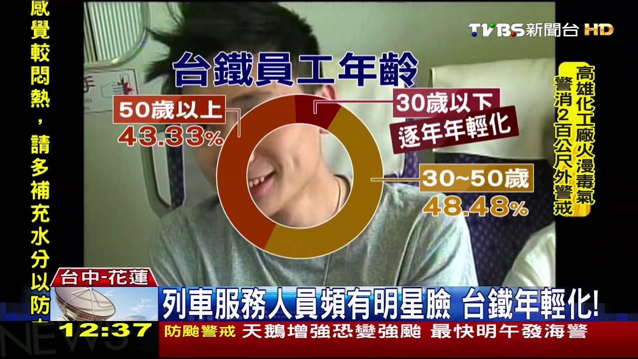 台鐵列車長似藝人張孝全 網友:快查我票