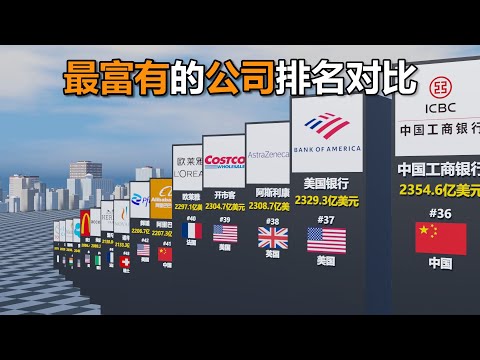 百大華商領袖排名