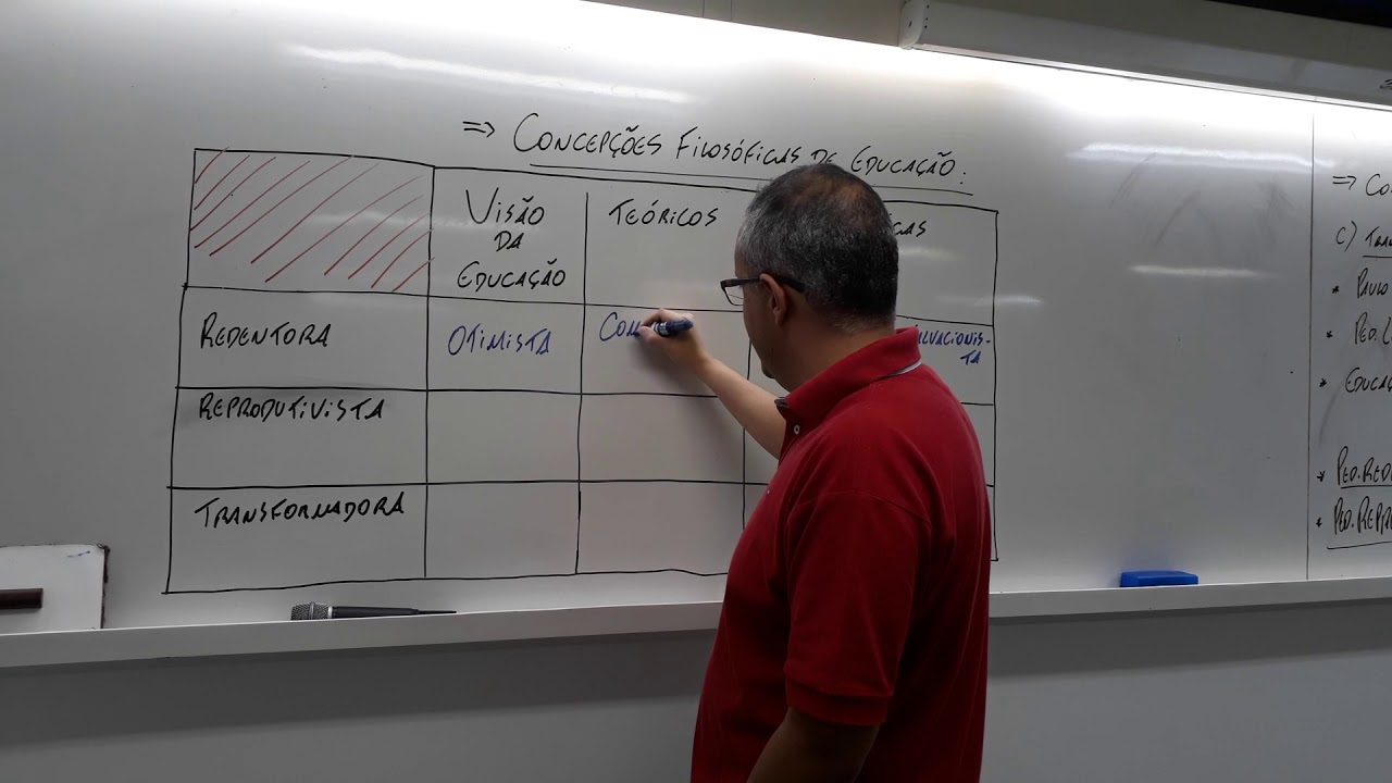 Concepções filosóficas de educação: Pedagogia Redentora