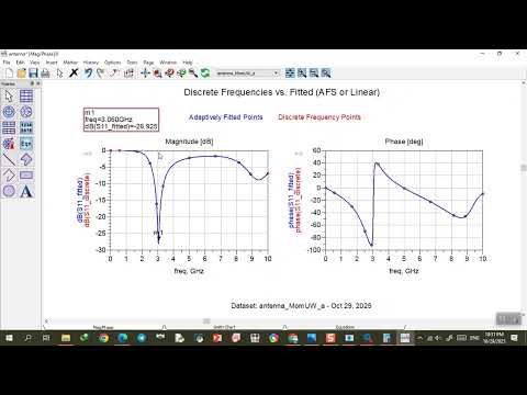 Design and Simulation of a Dipole Antenna in ADS