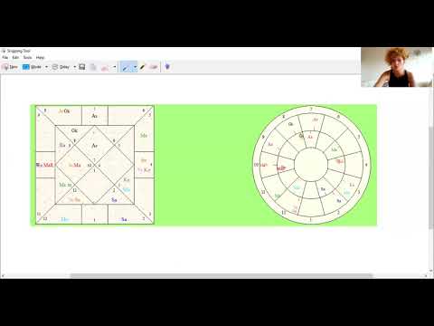 Dobar brak - primjer sinastrije