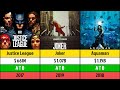 All DC Movies List (1951-2024)
