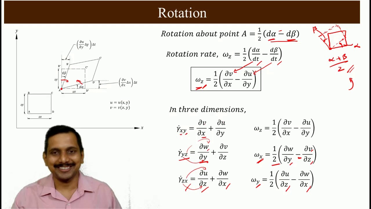 Angular Deformation and Rotation of a Fluid Element