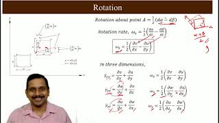 Angular Deformation and Rotation of a Fluid Element