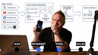 How to Use $5 a Day Retargeting Ads for Relationship Marketing