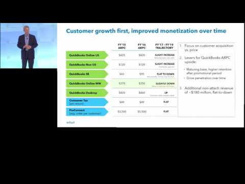 Intuit Investor Day 2016 - Neil Williams