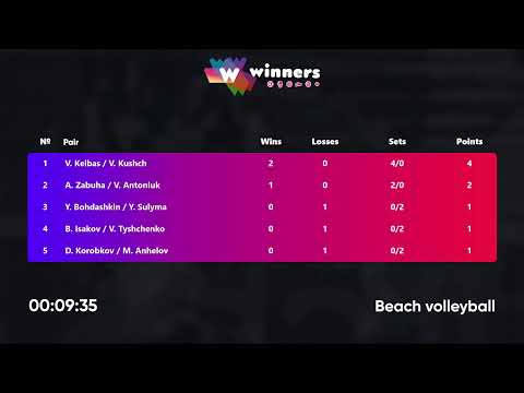 16:55 D. Korobkov / M. Anhelov - V. Kelbas / V. Kushch 15.01.2023 | Winners Beach Volleyball