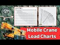 Comment Lire Les Abaques De Charge Des Grues Mobiles LIEBHERR