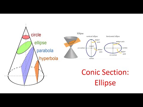 Conic Section : Ellipse Equations