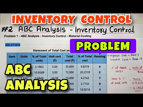 Economic Order Quantity EOQ Problem Material Cost B COM CMA CA INTER By Saheb Academy