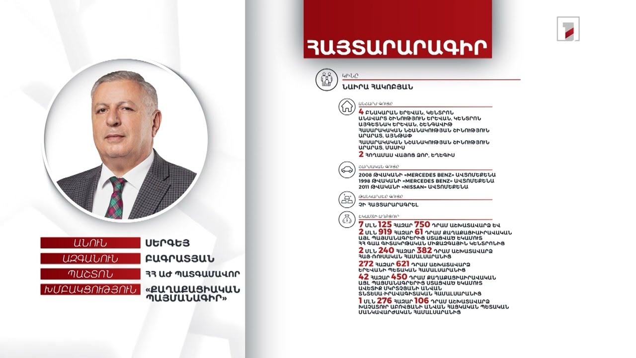 Բնակարան, 2 մլն 687 հազար դրամ. ՀՀ ԱԺ պատգամավոր Սերգեյ Բագրատյանի հայտարարագիրը