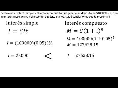 Simple Interest vs. Compound Interest | Example 1