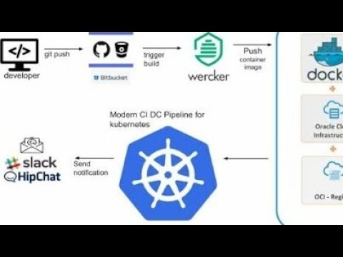 How to configure Slack Channel for kubernetes cluster