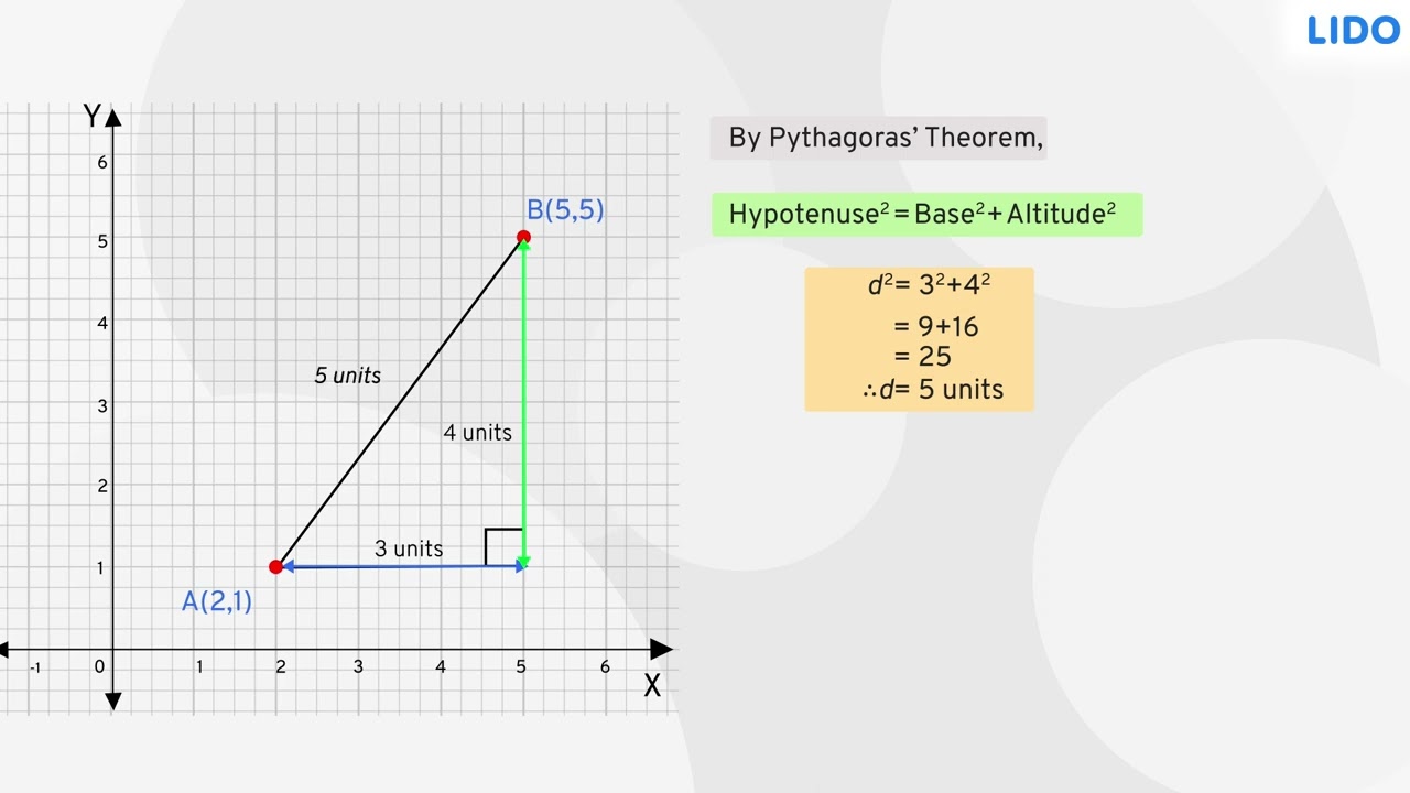 Derivation of Distance formula | Distance Formula | Class 9th Math ICSE
