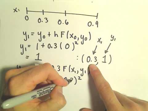 Euler's Method - Another Example #1