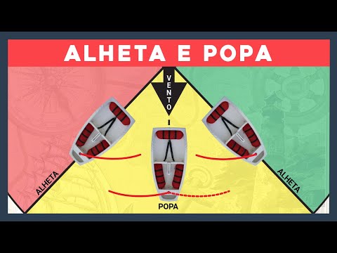 Velejando de Alheta e Popa