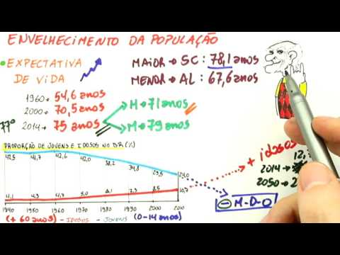 Me Salva! DEMOIBGE02 - O Perfil Demográfico Brasileiro 2 - IBGE