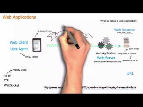 Basic concepts of web applications, how they work and the HTTP protocol