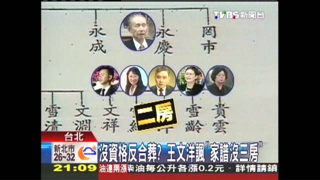 沒資格反合葬？　王文洋諷「家譜沒三房」