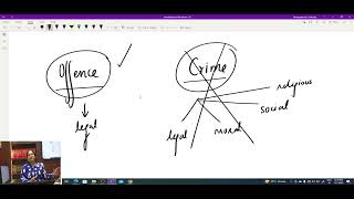 JUDICIARY (IPC)  Full Class on Offence & Dictation on Meaning of ‘Offence’ (01.11.2023)