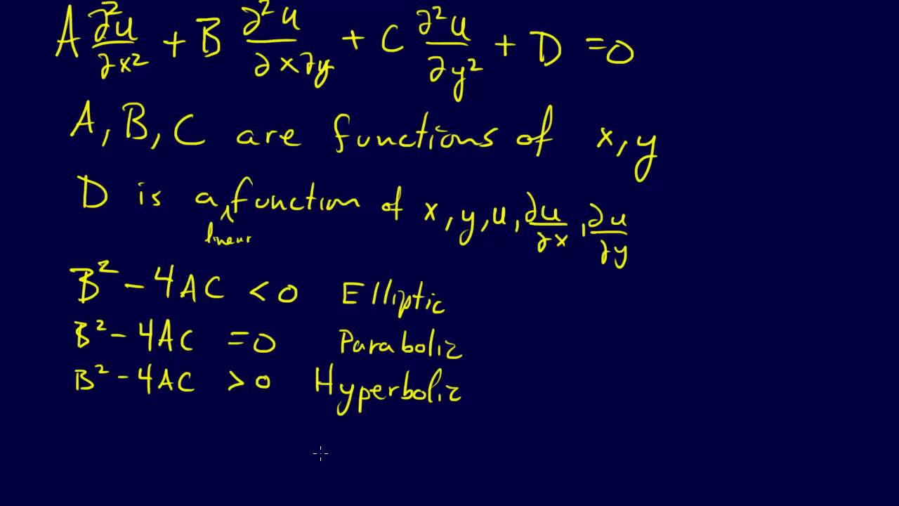 8.1.3-PDEs: Classification Continued--Classifying Second-Order PDEs