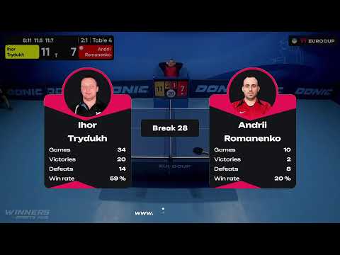 13:15 Ihor Trydukh - Andrii Romanenko 10.07.2023 TT Euro.Cup Ukraine Professional. TABLE 4