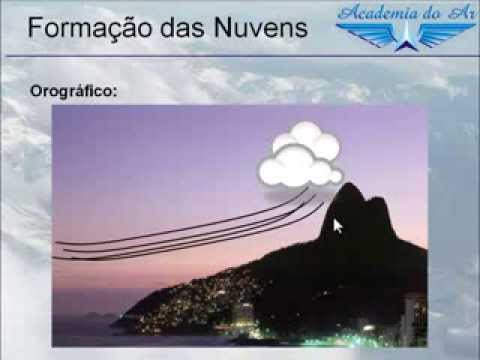 Meteorologia 8 Formação de Nuvens