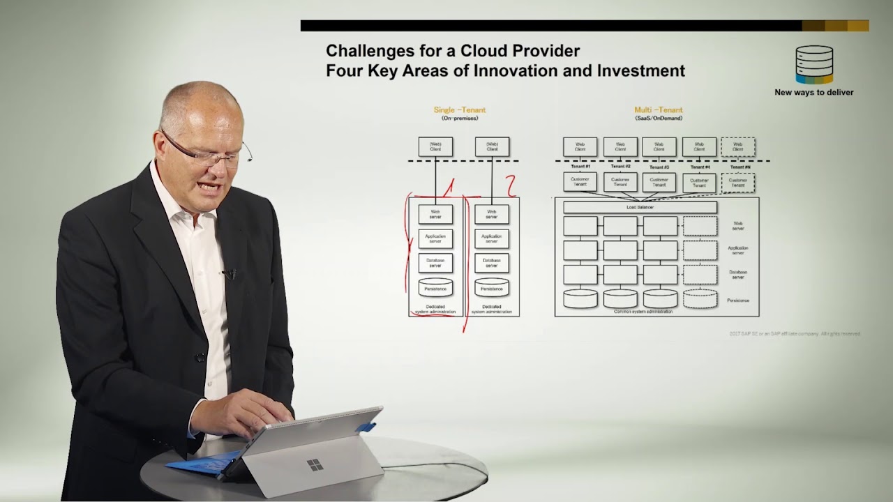Chapter 3 - 5 Introduction To Cloud Computing Key Areas Of Innovation