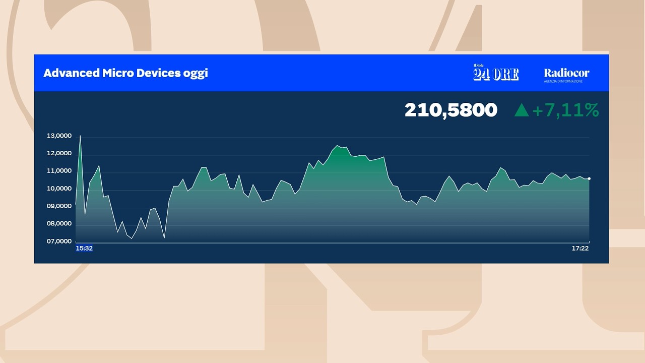 Prove di stabilizzazione in Borsa, in attesa di Trump e Nvidia
