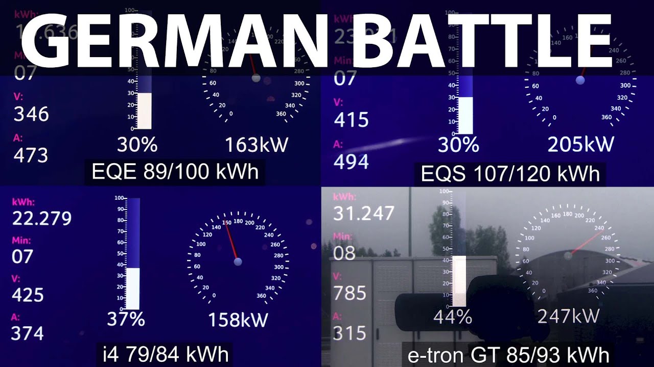 Mercedes EQE 43 AMG vs EQS, i4 and e-tron GT charging comparison