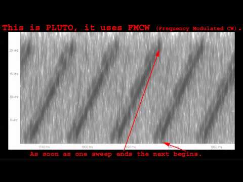 Radar, British PLUTO and 29B6, some ways to tell them apart, February 07, 2015, 1500 UTC